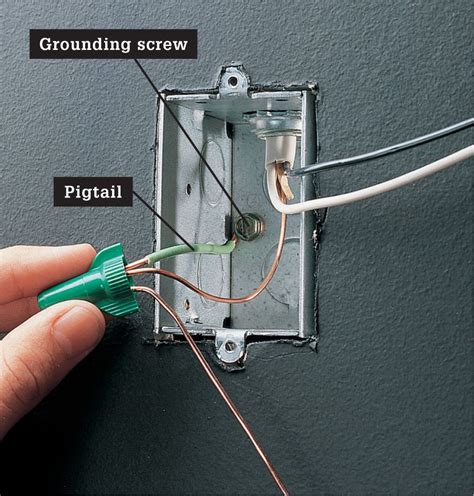 do metal boxes need ground wire green wire|metal outlet box grounding wire.